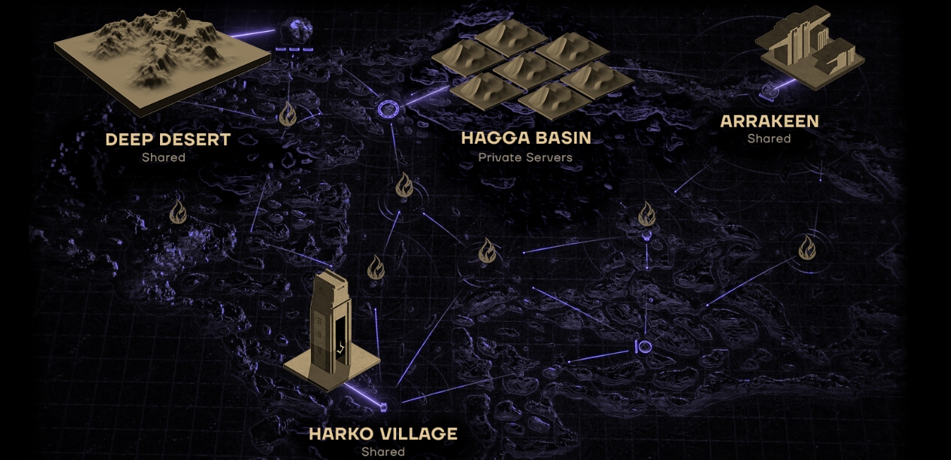 dune awakening private server structure